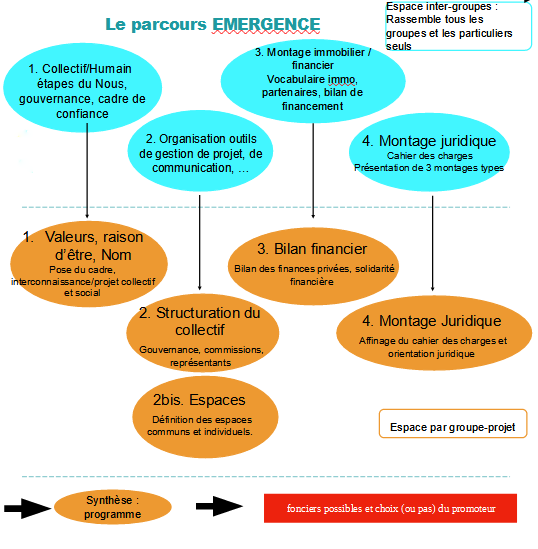 Mergence La Fabrique De L Habitat Participatif